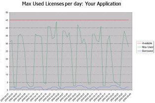 JTB FlexReport sample graph