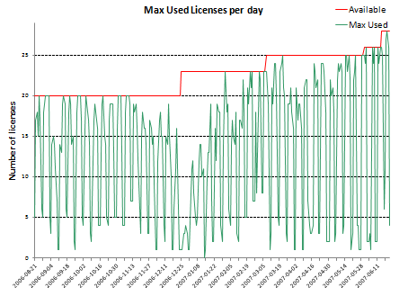 10 months usage